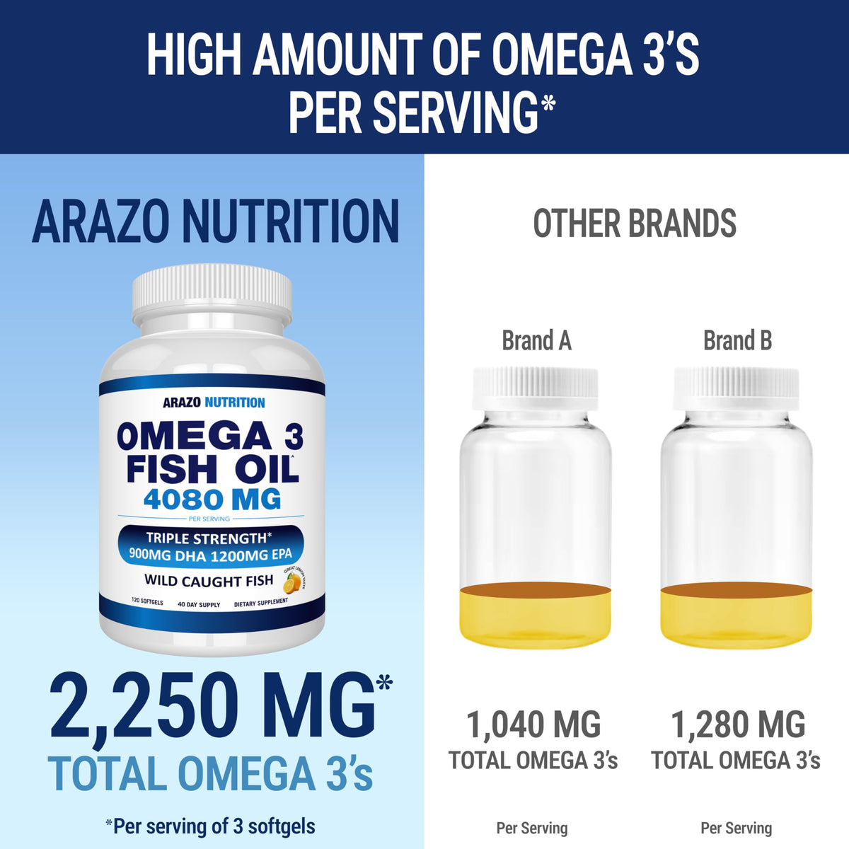 Wild Caught Omega-3 Fish Oil 120 Burpless Lemon Softgels H480