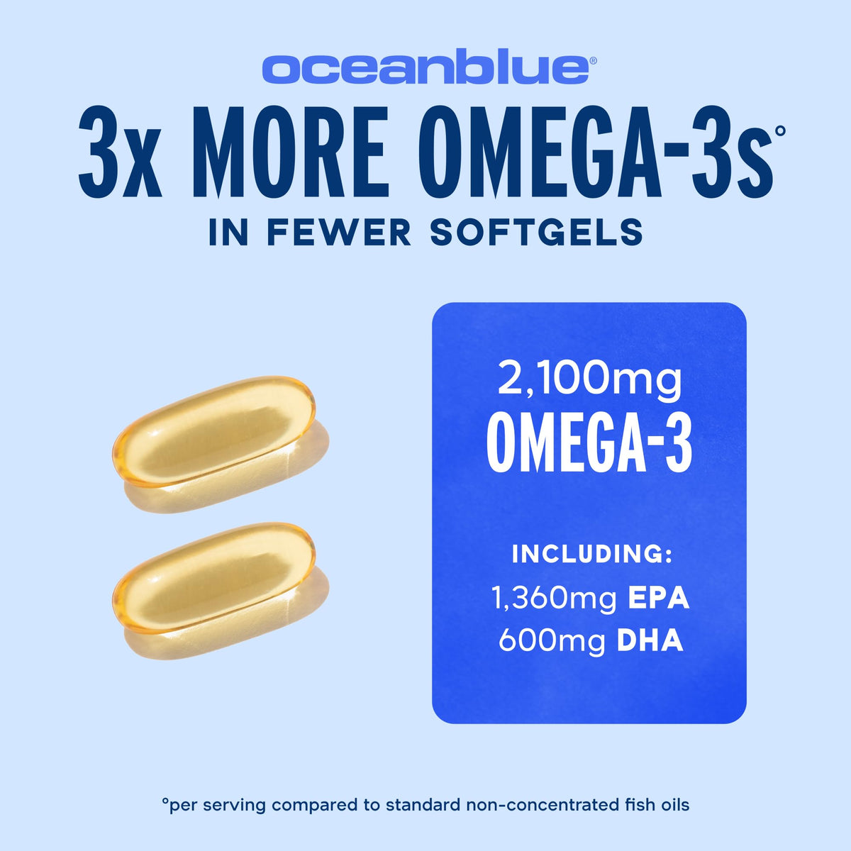 Omega-3 2100 Softgels T90386