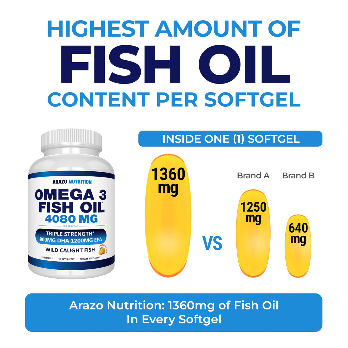 Wild Caught Omega-3 Fish Oil 120 Burpless Lemon Softgels H480