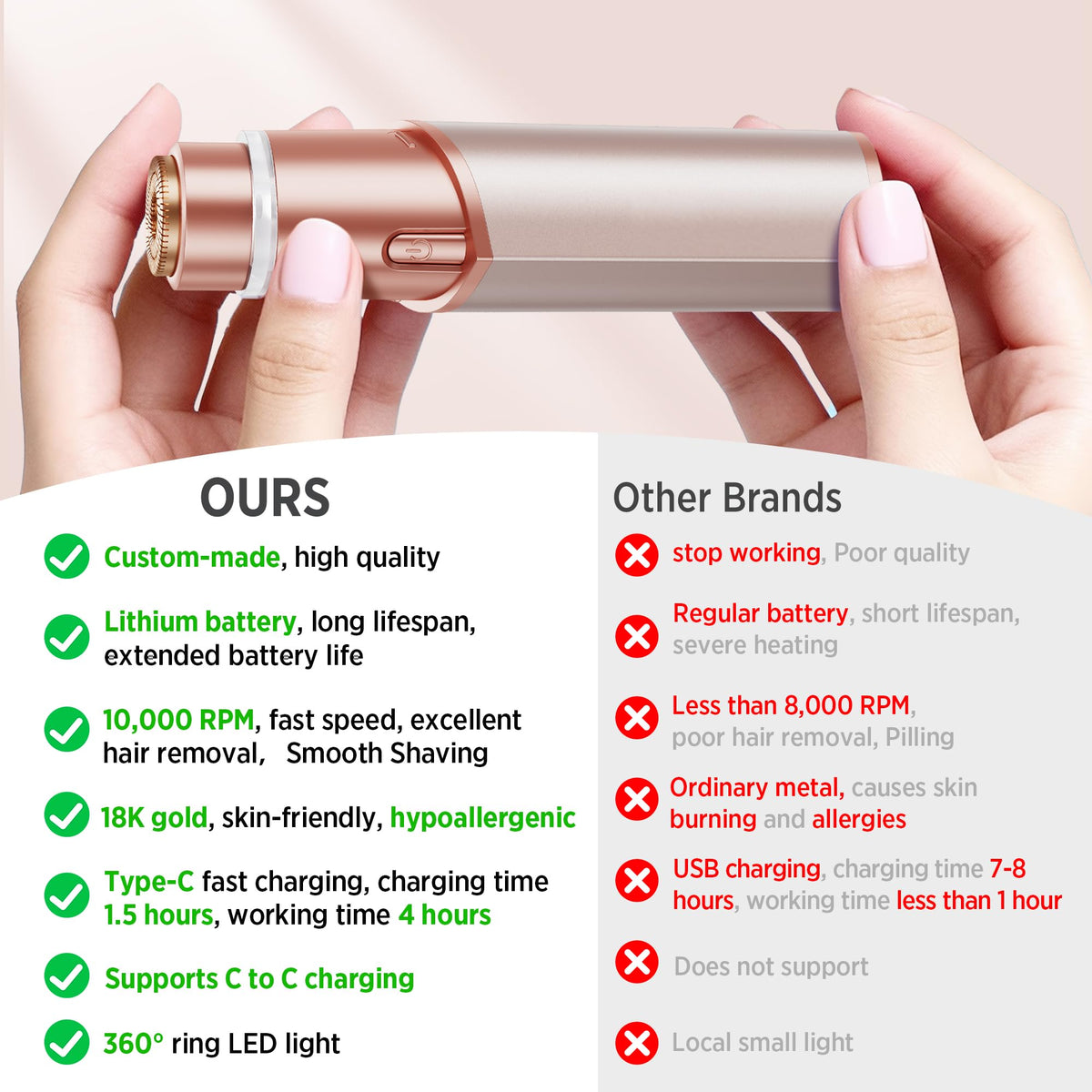 Electric Facial Hair Removal Device for Women S515810